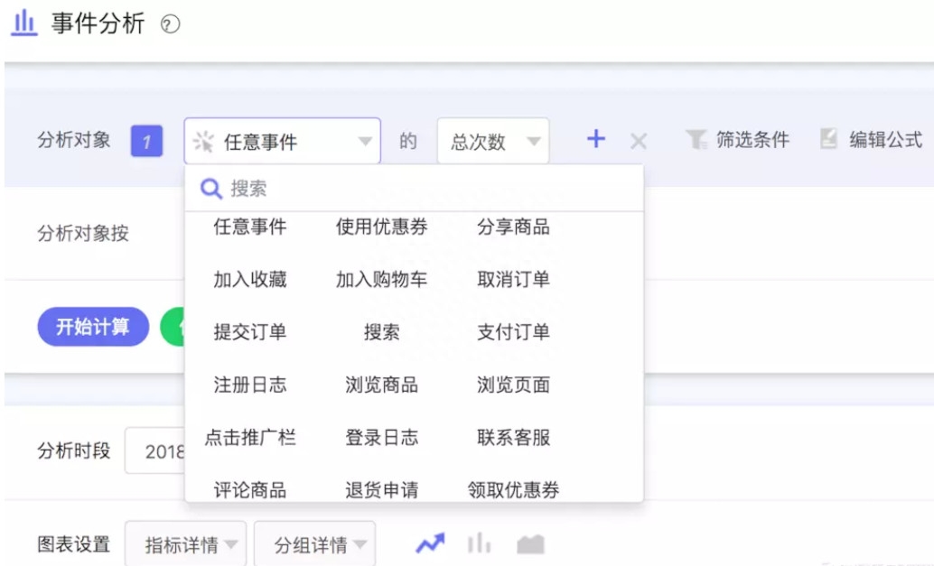 用户分析从哪些方面进行？详解产品设计中常用的用户行为分析模型