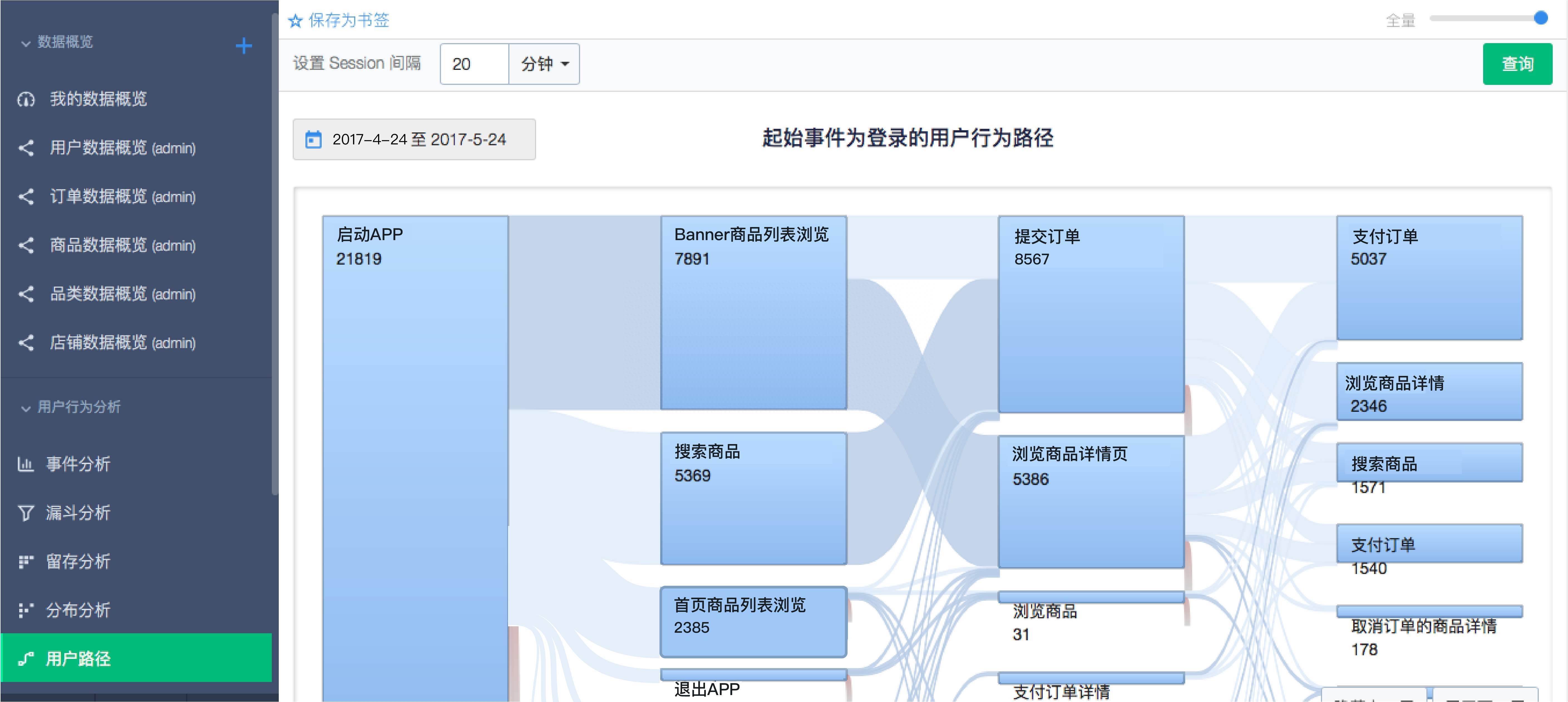 用户分析从哪些方面进行？详解产品设计中常用的用户行为分析模型