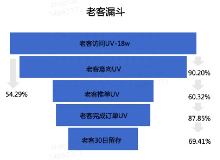用户分析从哪些方面进行？详解产品设计中常用的用户行为分析模型
