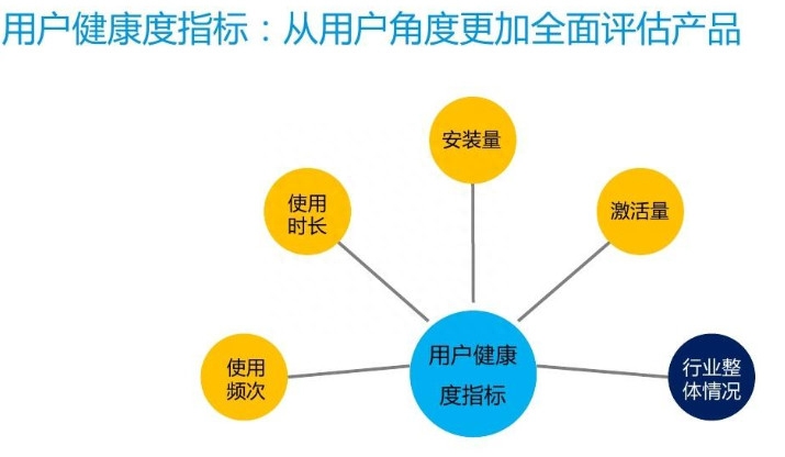 用户分析从哪些方面进行？详解产品设计中常用的用户行为分析模型