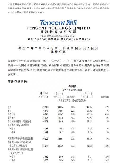 2023年腾讯净利润多少？（腾讯最新利润表）