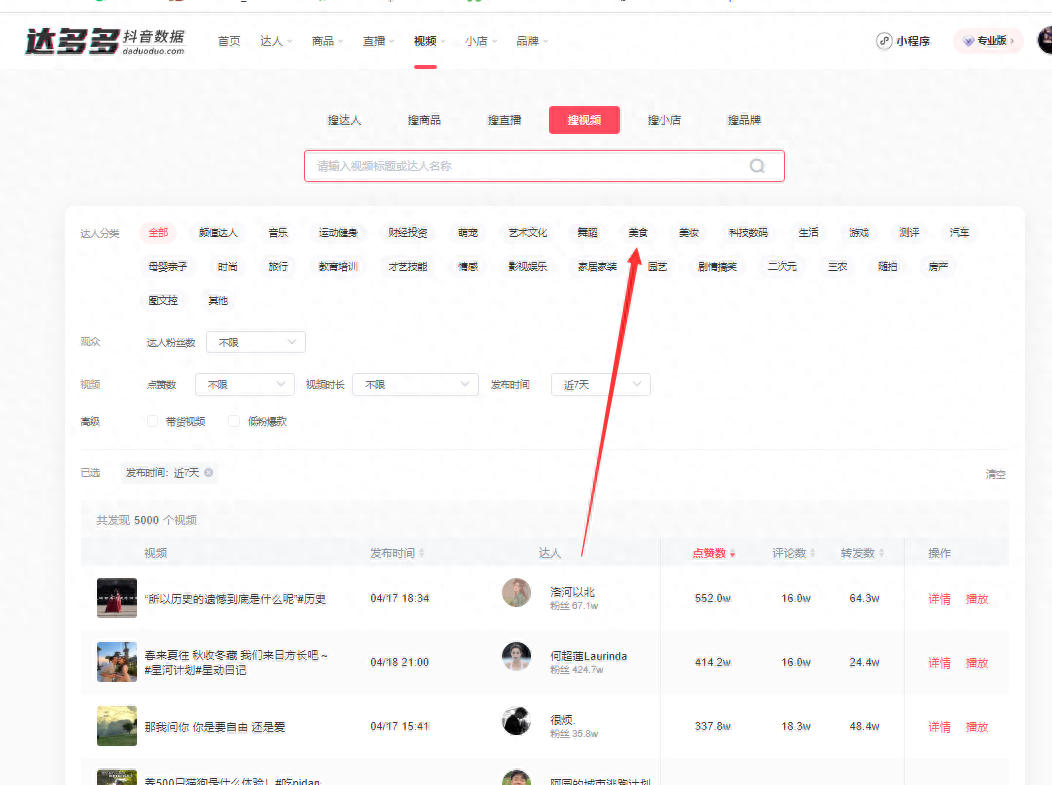 抖音美食博主如何赚钱？美食类自媒体盈利模式分享