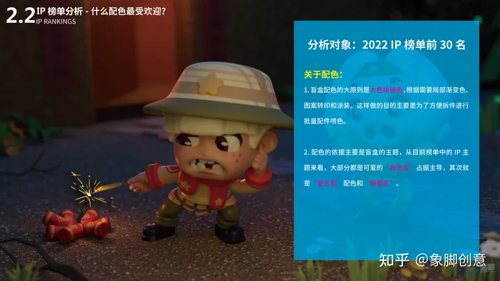 除了泡泡玛特还有哪些好的盲盒品牌？热门盲盒品牌IP排行