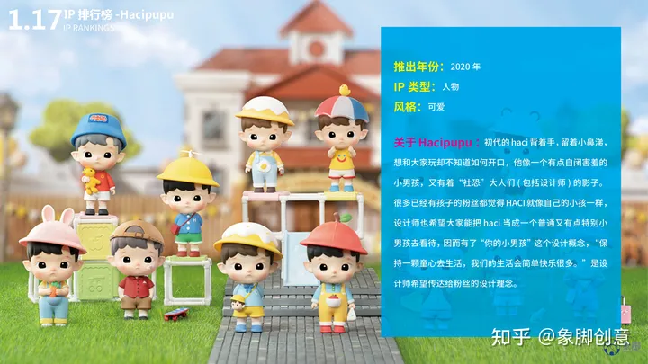 除了泡泡玛特还有哪些好的盲盒品牌？热门盲盒品牌IP排行
