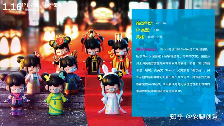 除了泡泡玛特还有哪些好的盲盒品牌？热门盲盒品牌IP排行
