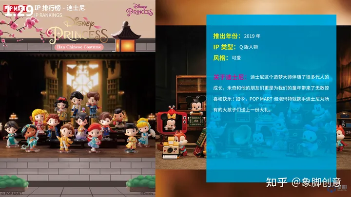 除了泡泡玛特还有哪些好的盲盒品牌？热门盲盒品牌IP排行