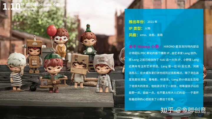除了泡泡玛特还有哪些好的盲盒品牌？热门盲盒品牌IP排行