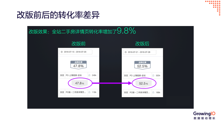 产品为什么要迭代升级？三大成功案例手把手教你做产品迭代