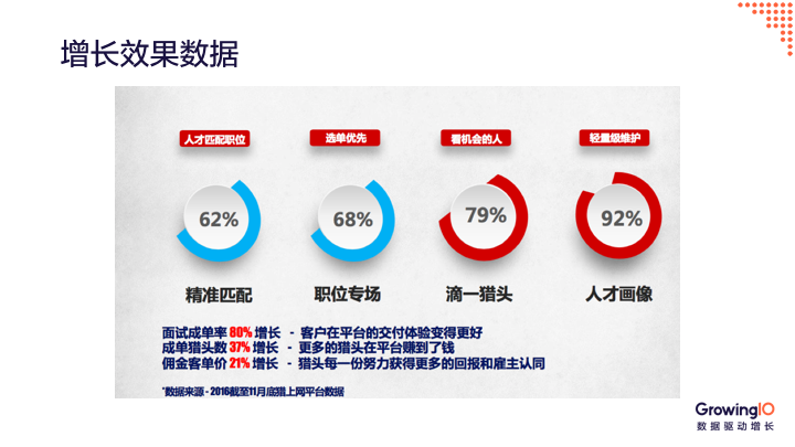 产品为什么要迭代升级？三大成功案例手把手教你做产品迭代