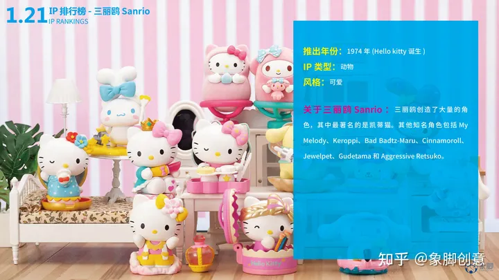 除了泡泡玛特还有哪些好的盲盒品牌？热门盲盒品牌IP排行