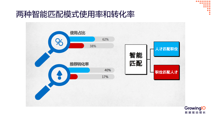 产品为什么要迭代升级？三大成功案例手把手教你做产品迭代