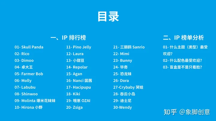 除了泡泡玛特还有哪些好的盲盒品牌？热门盲盒品牌IP排行
