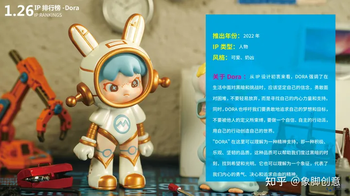 除了泡泡玛特还有哪些好的盲盒品牌？热门盲盒品牌IP排行