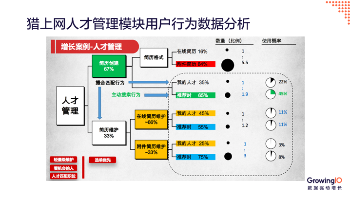 产品为什么要迭代升级？三大成功案例手把手教你做产品迭代