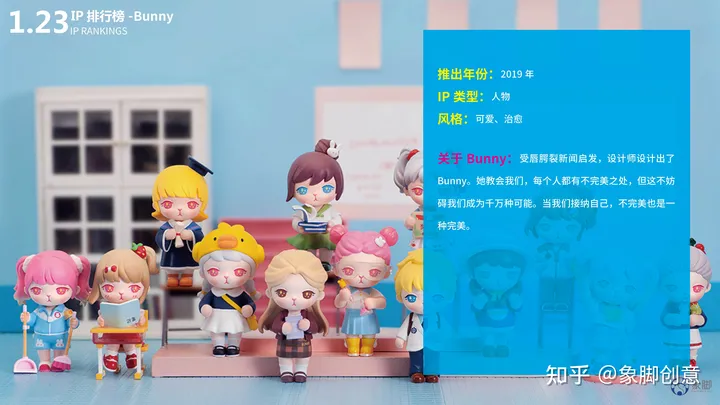 除了泡泡玛特还有哪些好的盲盒品牌？热门盲盒品牌IP排行
