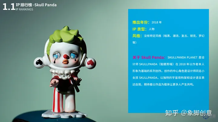除了泡泡玛特还有哪些好的盲盒品牌？热门盲盒品牌IP排行