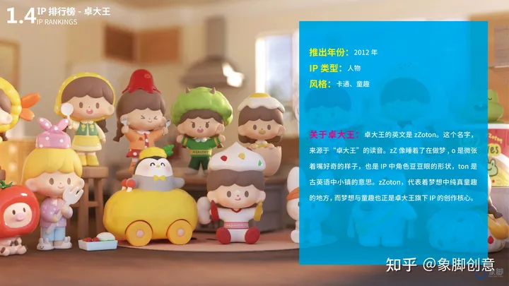 除了泡泡玛特还有哪些好的盲盒品牌？热门盲盒品牌IP排行