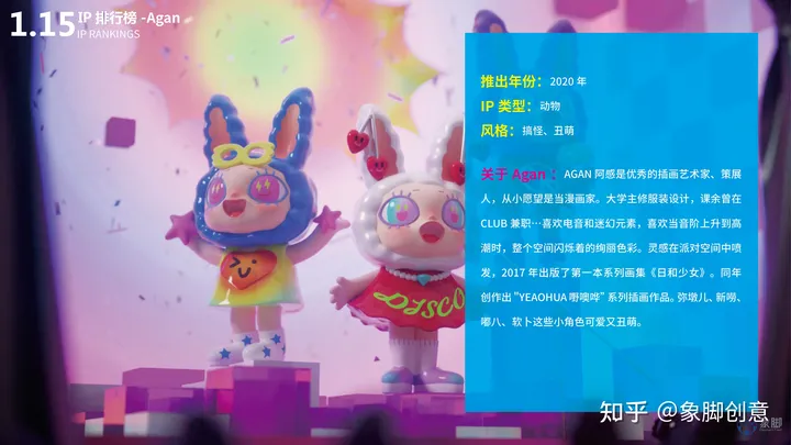除了泡泡玛特还有哪些好的盲盒品牌？热门盲盒品牌IP排行
