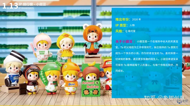 除了泡泡玛特还有哪些好的盲盒品牌？热门盲盒品牌IP排行