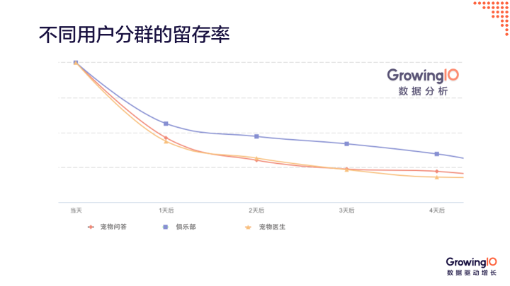 产品为什么要迭代升级？三大成功案例手把手教你做产品迭代