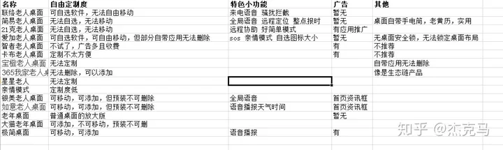 手机老人桌面app有哪些？安卓实用老人桌面app测评