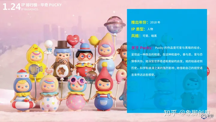 除了泡泡玛特还有哪些好的盲盒品牌？热门盲盒品牌IP排行