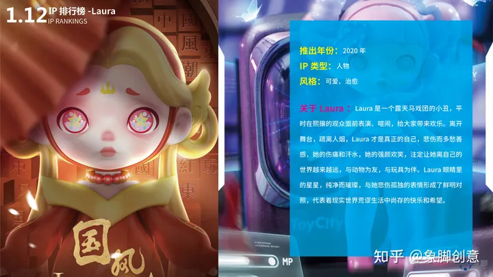 除了泡泡玛特还有哪些好的盲盒品牌？热门盲盒品牌IP排行