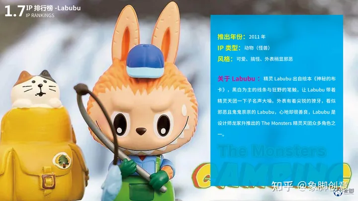 除了泡泡玛特还有哪些好的盲盒品牌？热门盲盒品牌IP排行