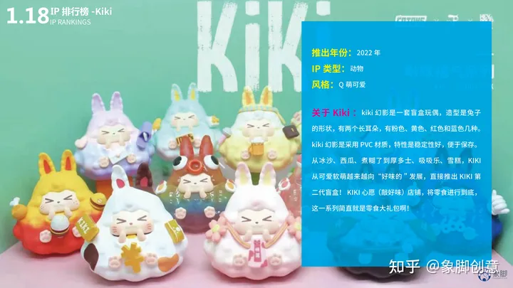 除了泡泡玛特还有哪些好的盲盒品牌？热门盲盒品牌IP排行