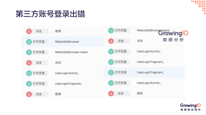 产品为什么要迭代升级？三大成功案例手把手教你做产品迭代