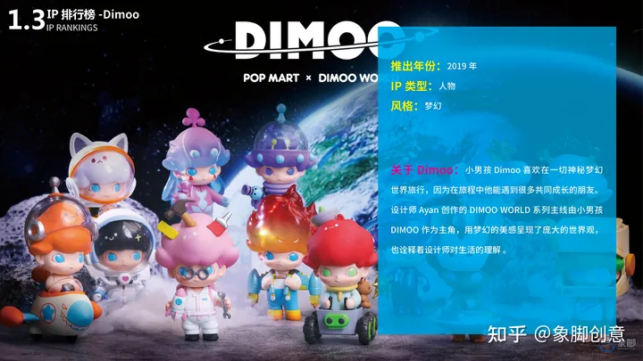 除了泡泡玛特还有哪些好的盲盒品牌？热门盲盒品牌IP排行