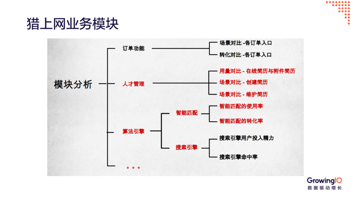 产品为什么要迭代升级？三大成功案例手把手教你做产品迭代