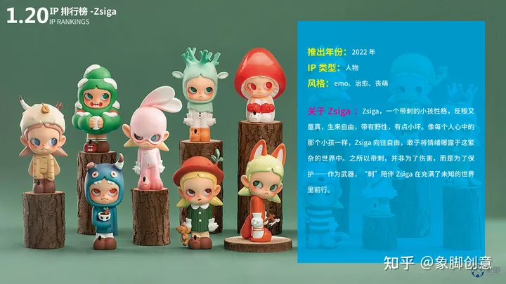 除了泡泡玛特还有哪些好的盲盒品牌？热门盲盒品牌IP排行