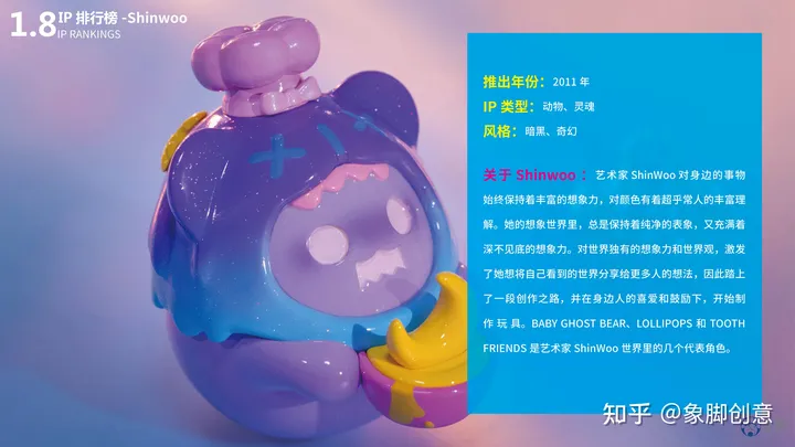 除了泡泡玛特还有哪些好的盲盒品牌？热门盲盒品牌IP排行