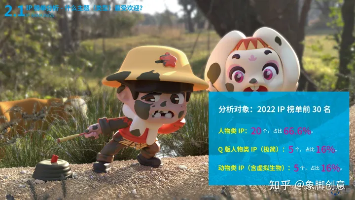 除了泡泡玛特还有哪些好的盲盒品牌？热门盲盒品牌IP排行