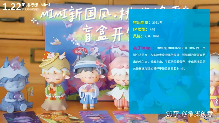 除了泡泡玛特还有哪些好的盲盒品牌？热门盲盒品牌IP排行
