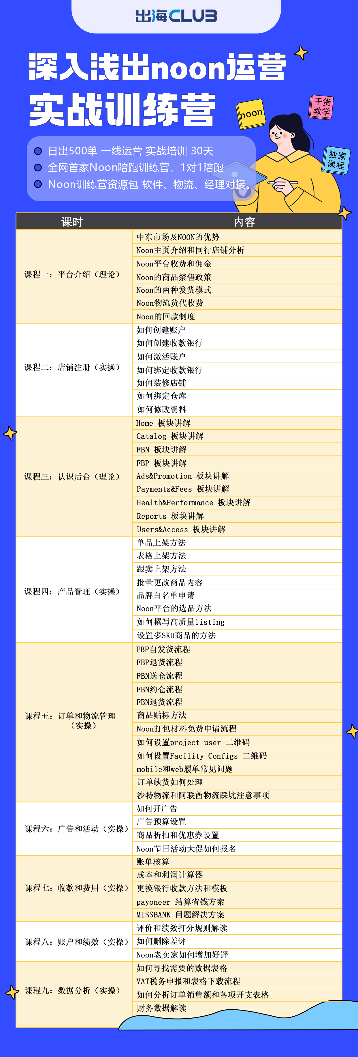 noon铺货软件、跟卖软件-NOON电商ERP工具推荐